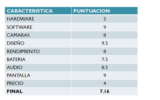 PUNTAJE MOTOZ