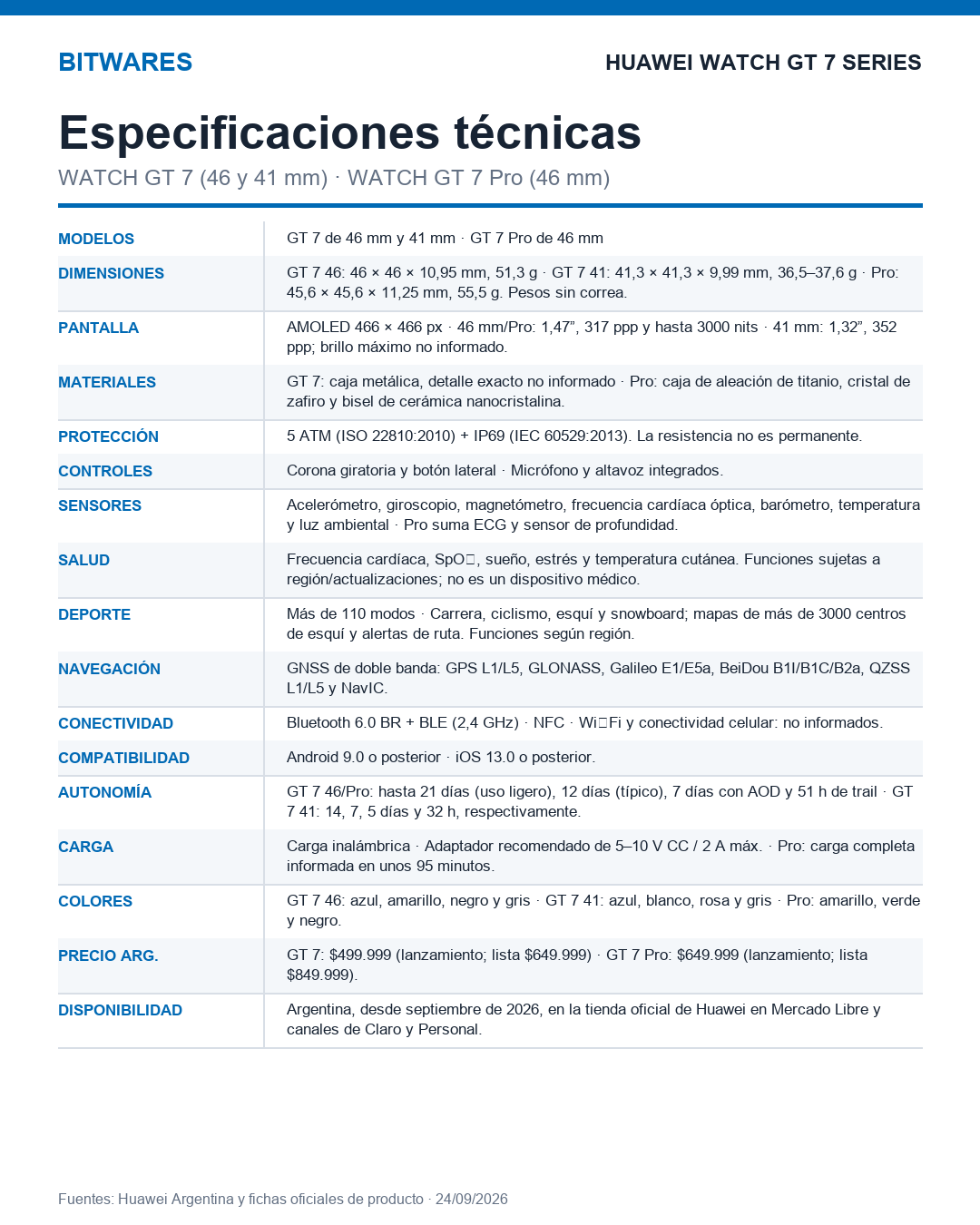 Ficha técnica del Huawei Watch GT 7 y Watch GT 7 Pro con especificaciones, precios y colores en Argentina