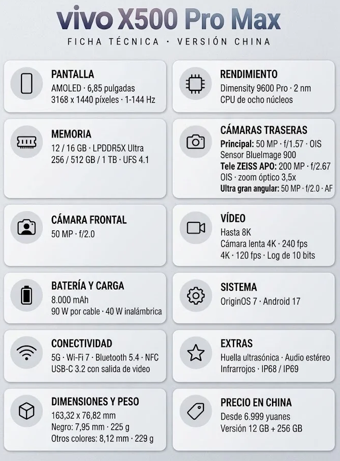 Ficha técnica del vivo X500 Pro Max: pantalla AMOLED de 6,85 pulgadas, Dimensity 9600 Pro, cámaras ZEISS y batería de 8.000 mAh