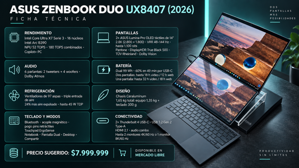 ASUS Zenbook DUO UX8407: ficha técnica del modelo 2026