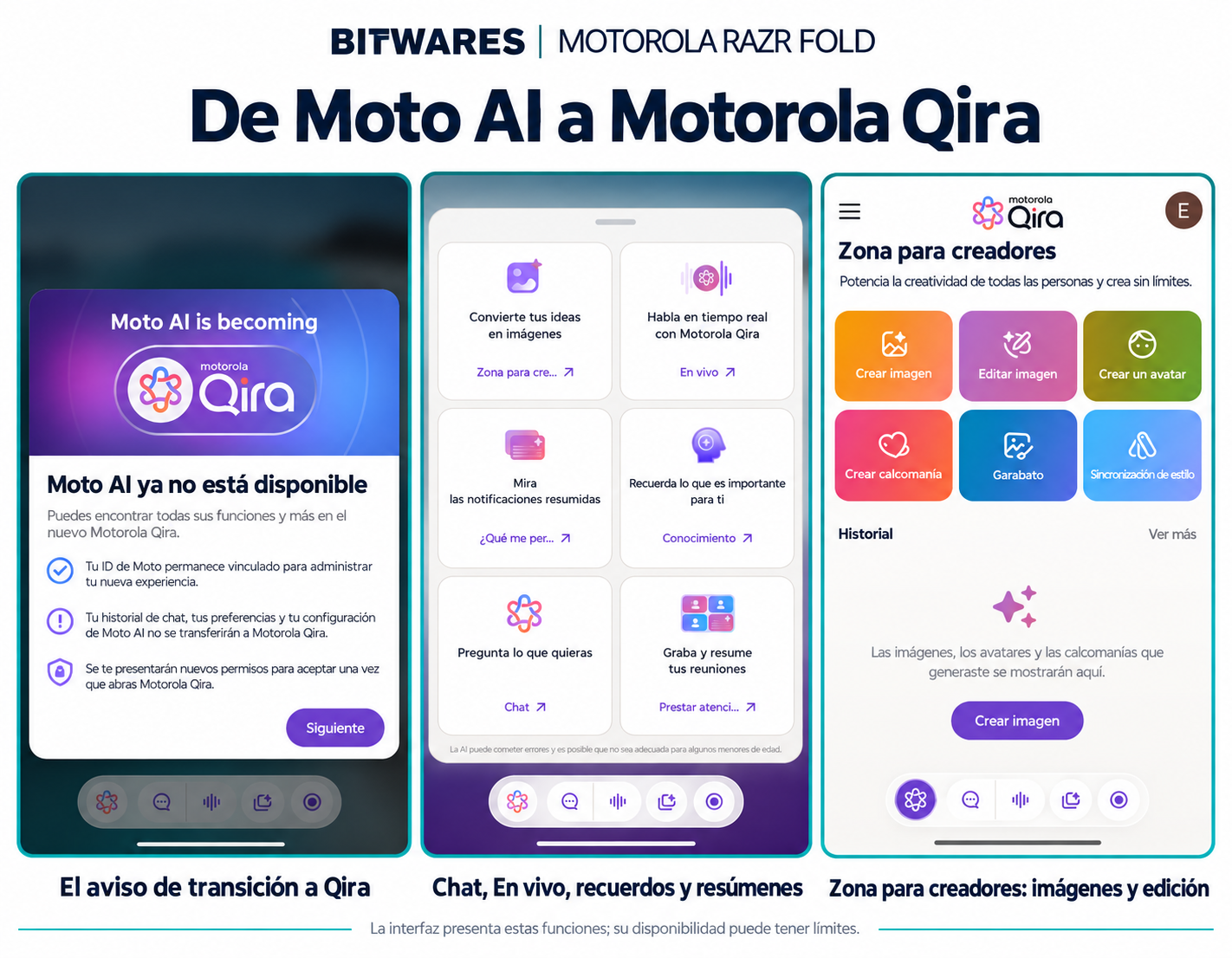De Moto AI a Motorola Qira: infografía basada en las capturas de software del Motorola razr fold.