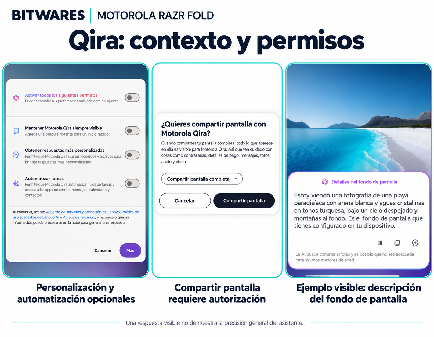Qira: contexto y permisos: infografía basada en las capturas de software del Motorola razr fold.